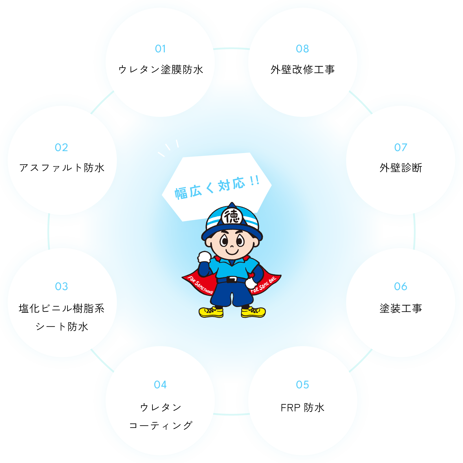 01　ウレタン塗膜防水 02　アスファルト防水 03　塩化ビニル樹脂系シート防水 04　ウレタンコーティング 05　FRP防水 06　塗装工事 07　外壁診断 08　外壁改修工事